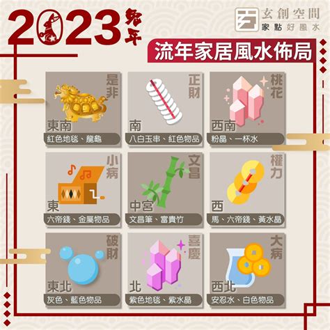 2023 文昌位|2023風水佈局！9大方位擺設旺桃花、催財運、家宅安。